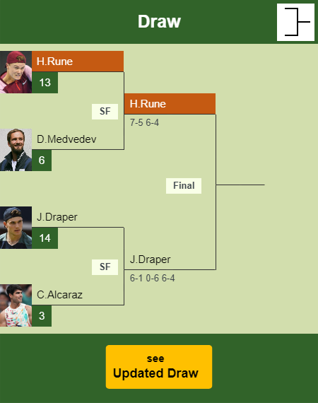 Holger Rune Draw info