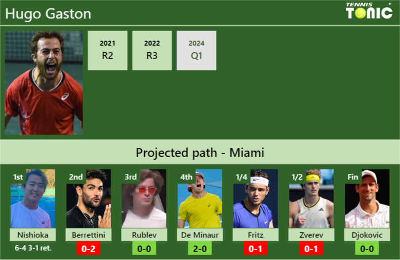 Hugo Gaston Stats Info Rvgnqzapdc Hugo Gaston Stats info