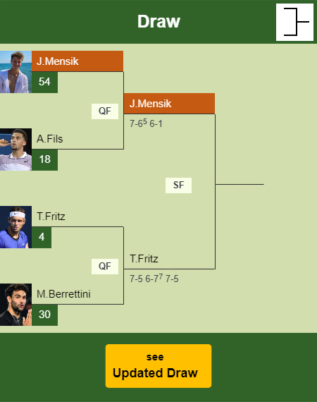 Jakub Mensik Draw info