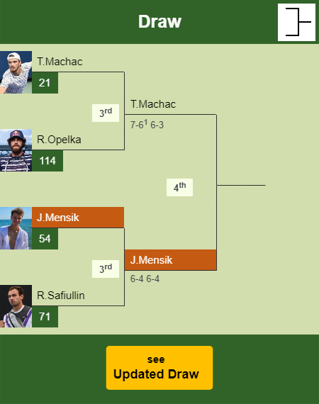 Jakub Mensik Draw info