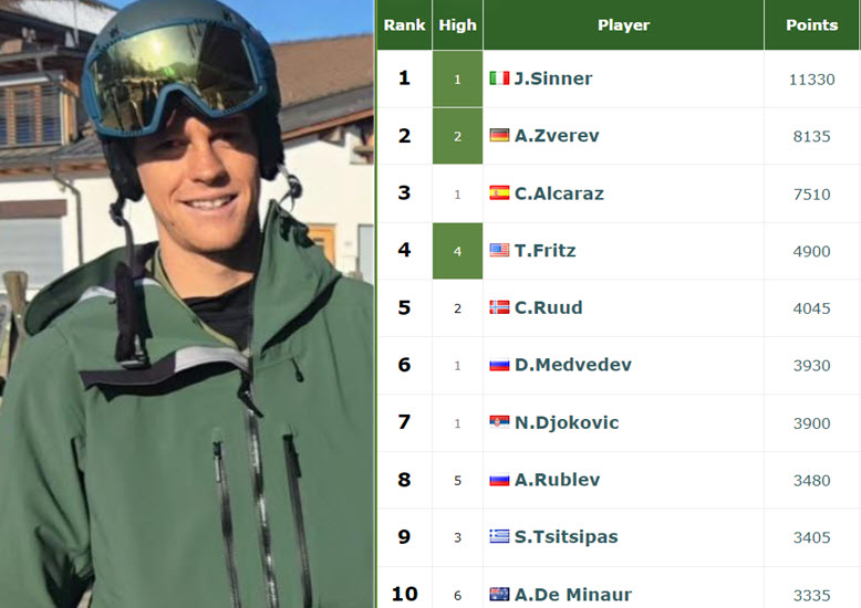 Jannik Sinner World No.1