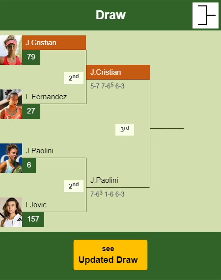 Jaqueline Cristian Draw info