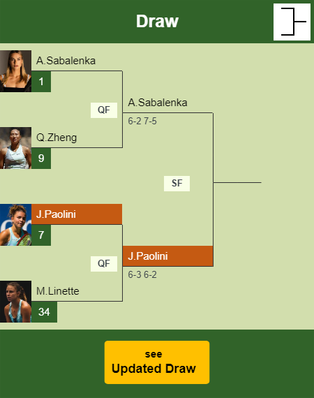 Jasmine Paolini Draw info