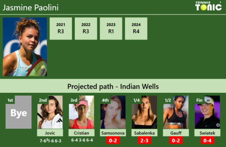 [UPDATED R4]. Prediction, H2H of Jasmine Paolini
