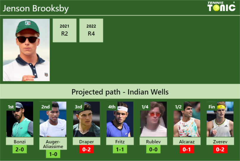 Jenson Brooksby Stats info