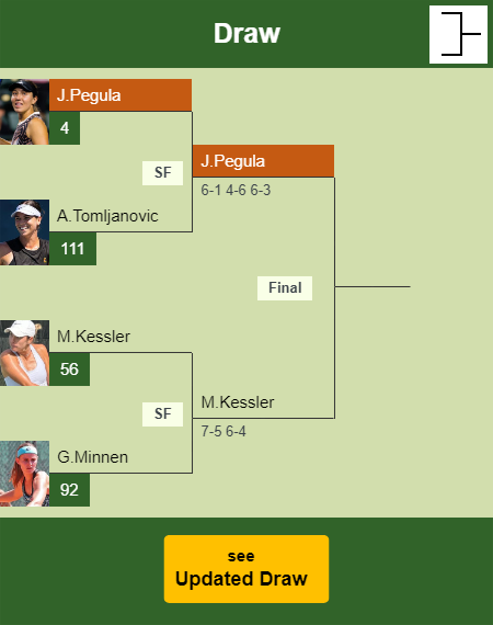 Jessica Pegula Draw info