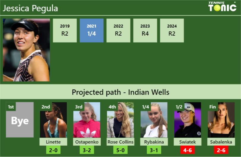 Jessica Pegula Stats Info Gaznjqiaib Jessica Pegula Stats info