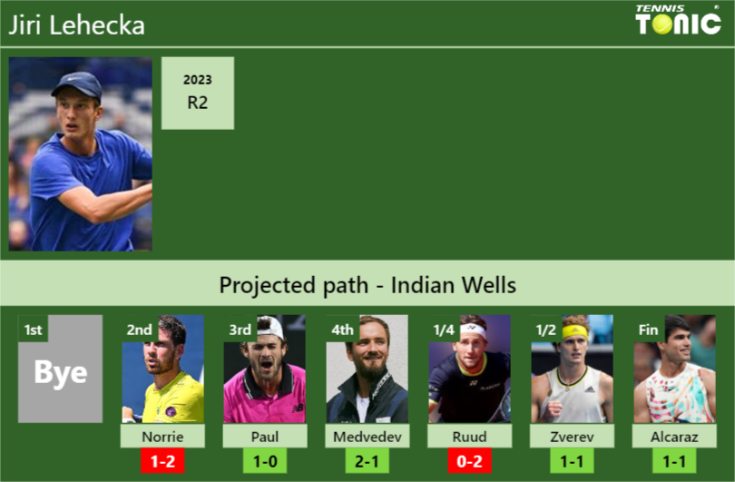 Jiri Lehecka Stats info