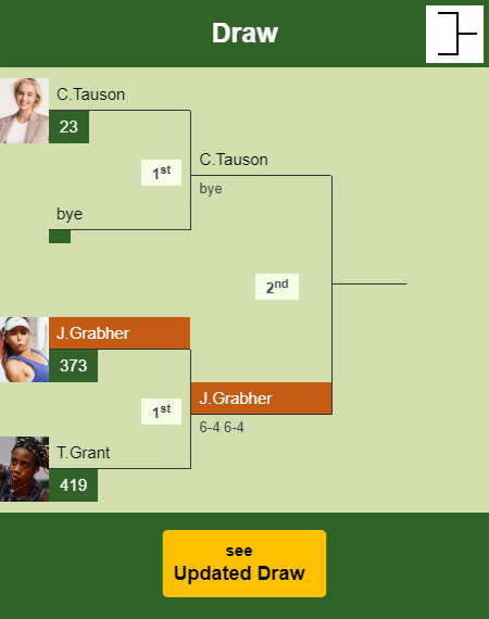 Julia Grabher Draw info