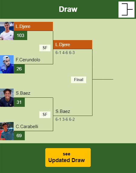 Laslo Djere Draw info