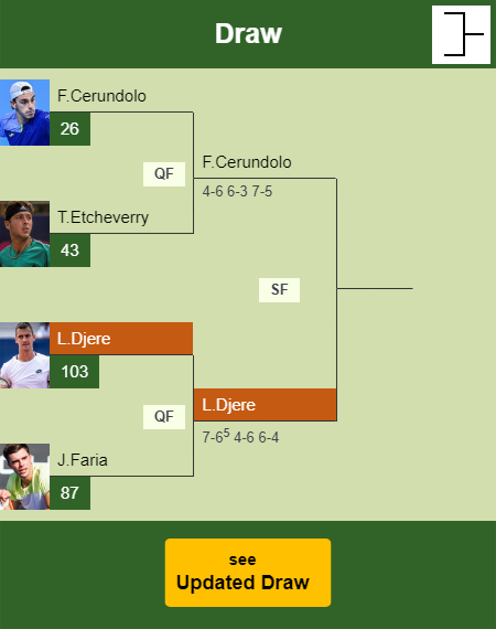 Laslo Djere Draw info