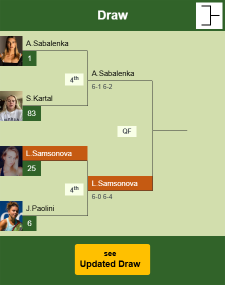 Liudmila Samsonova Draw info