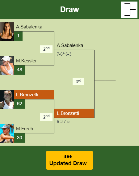 Lucia Bronzetti Draw info