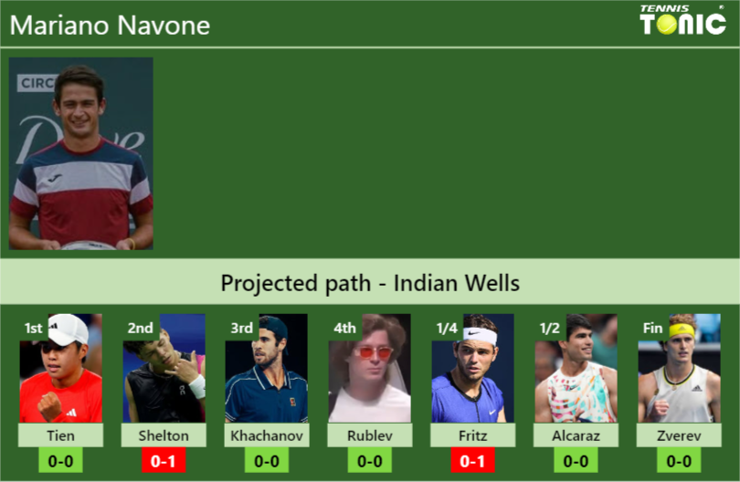 Mariano Navone Stats info