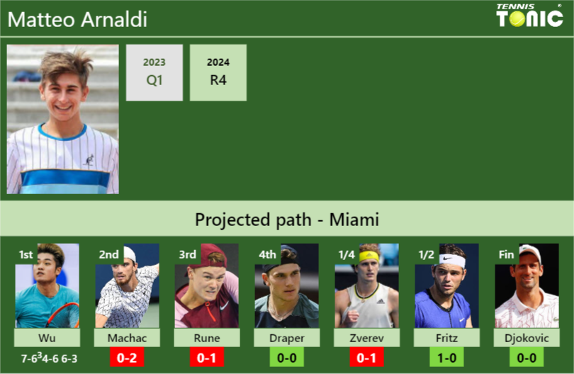 Matteo Arnaldi Stats Info 5aooakl5sw Matteo Arnaldi Stats info