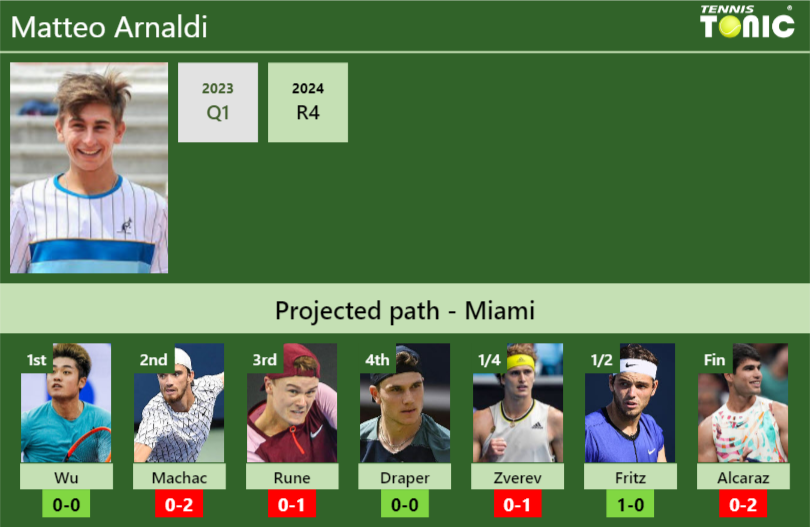 Matteo Arnaldi Stats Info Gmum23lfig Matteo Arnaldi Stats info