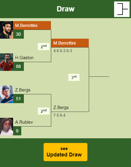 Matteo Berrettini Draw info