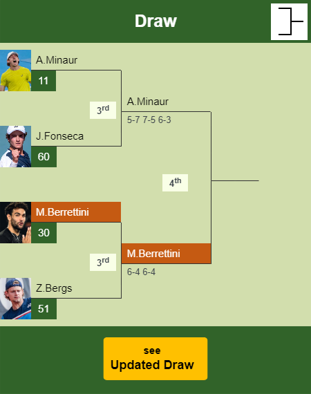 Matteo Berrettini Draw info