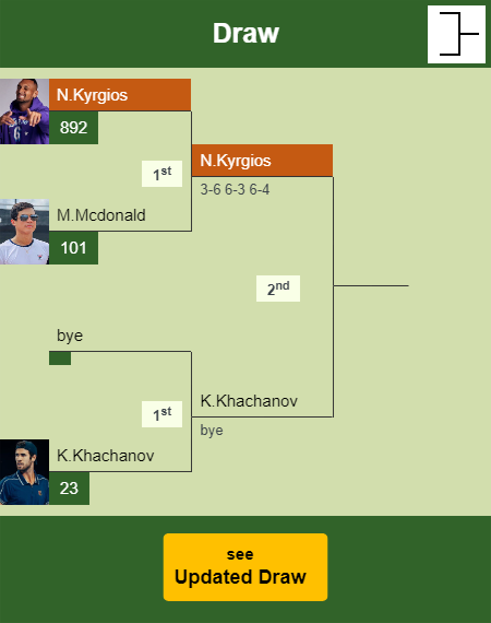 Nick Kyrgios Draw info