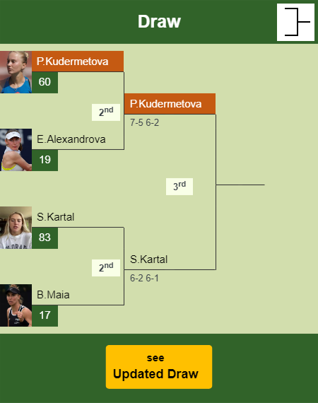 Polina Kudermetova Draw info