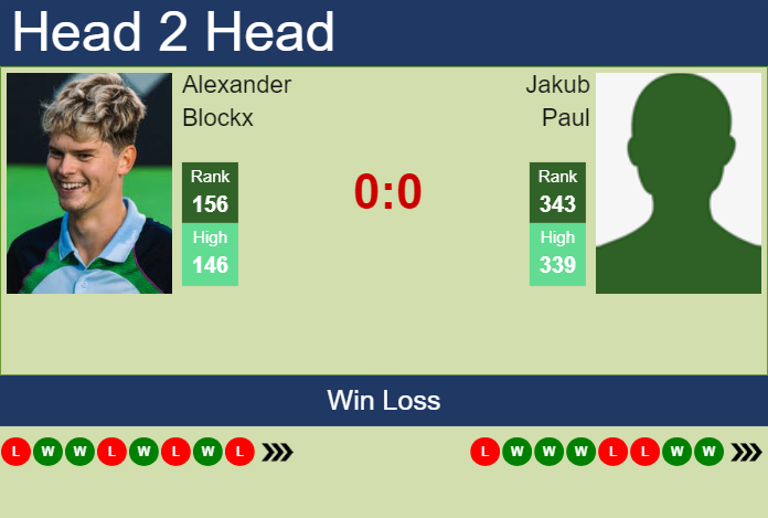 H2H, prediction of Alexander Blockx vs Jakub Paul in Thionville Challenger with odds, preview, pick | 5th March 2025