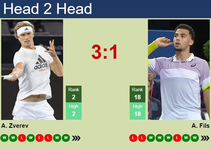 H2H, prediction of Alexander Zverev vs Arthur Fils in Miami with odds, preview, pick | 25th March 2025