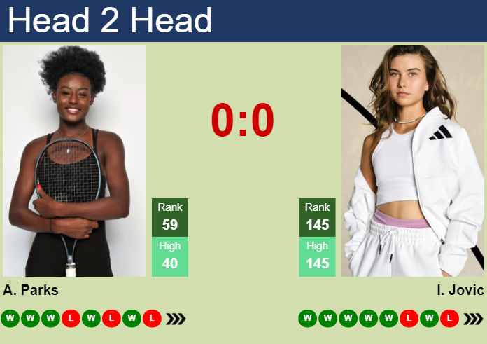 H2H, prediction of Alycia Parks vs Iva Jovic in Bogota with odds, preview, pick | 31st March 2025