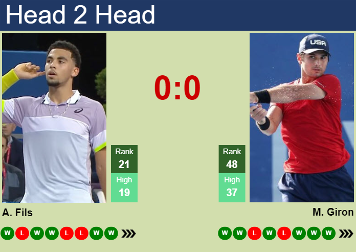 H2H, prediction of Arthur Fils vs Marcos Giron in Indian Wells with odds, preview, pick | 11th March 2025