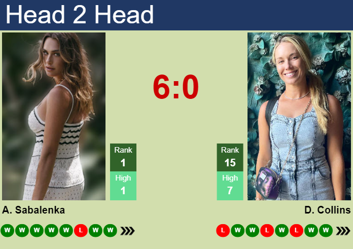 H2H, prediction of Aryna Sabalenka vs Danielle Rose Collins in Miami with odds, preview, pick | 24th March 2025