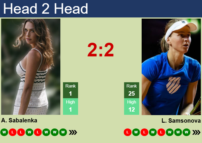 Aryna Sabalenka vs. Liudmila Samsonova BNP Paribas Open