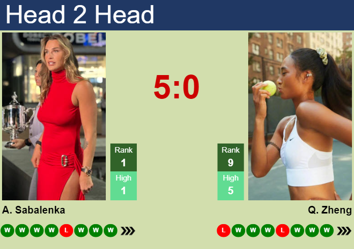 H2H, prediction of Aryna Sabalenka vs Qinwen Zheng in Miami with odds, preview, pick | 25th March 2025