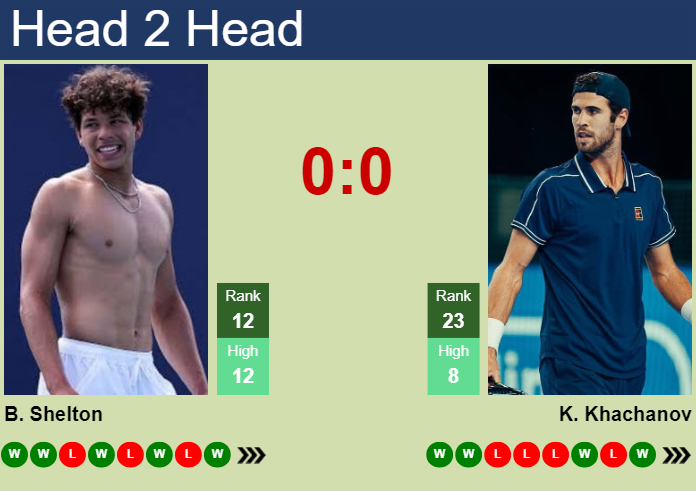 H2H, prediction of Ben Shelton vs Karen Khachanov in Indian Wells with odds, preview, pick | 10th March 2025