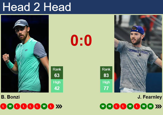 Prediction and head to head Benjamin Bonzi vs. Jacob Fearnley