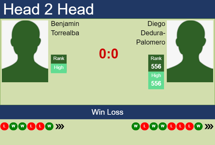 H2H, prediction of Benjamin Torrealba vs Diego Dedura-Palomero in Asuncion Challenger with odds, preview, pick | 17th March 2025