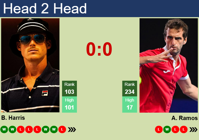 H2H, prediction of Billy Harris vs Albert Ramos-Vinolas in Menorca Challenger with odds, preview, pick | 1st April 2025