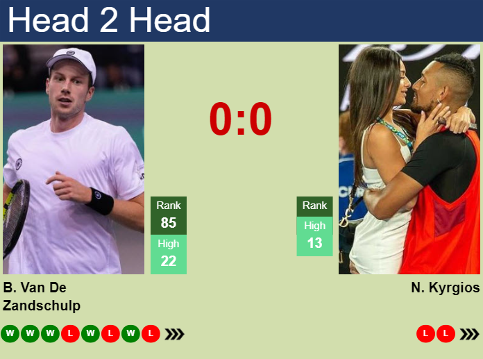 Nick Kyrgios vs. Botic Van De Zandschulp BNP Paribas Open