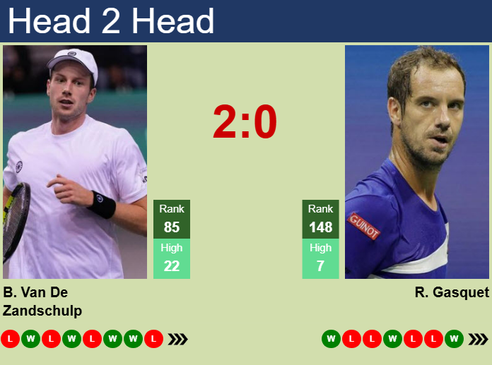 H2H, prediction of Botic Van De Zandschulp vs Richard Gasquet in Bucharest with odds, preview, pick | 31st March 2025
