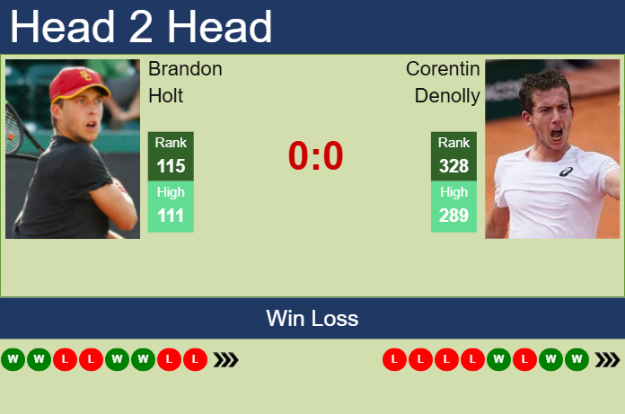 H2H, prediction of Brandon Holt vs Corentin Denolly in Houston with odds, preview, pick | 31st March 2025