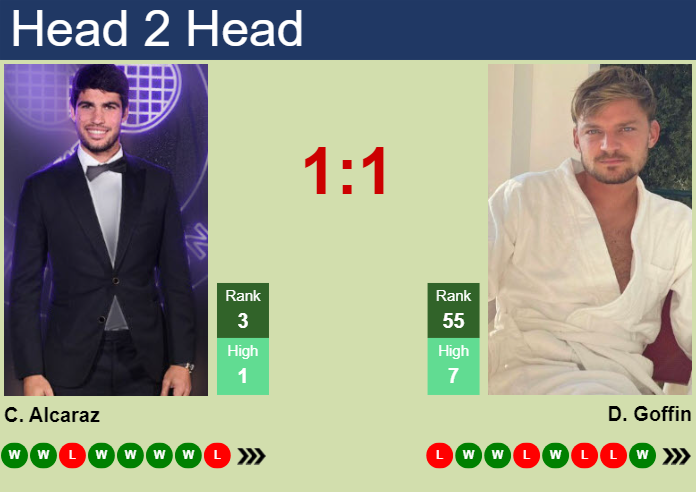 H2H, prediction of Carlos Alcaraz vs David Goffin in Miami with odds, preview, pick | 21st March 2025