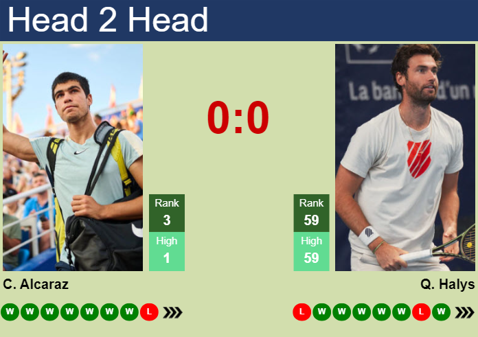 H2H, prediction of Carlos Alcaraz vs Quentin Halys in Indian Wells with odds, preview, pick | 8th March 2025