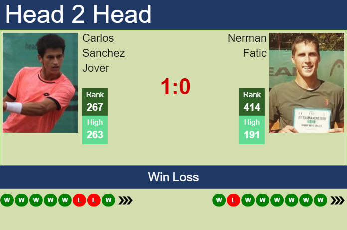 Prediction and head to head Carlos Sanchez Jover vs. Nerman Fatic