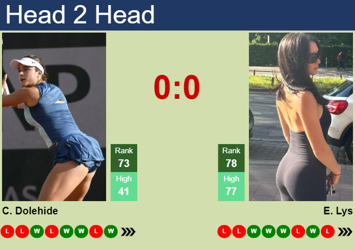 H2H, prediction of Caroline Dolehide vs Eva Lys in Indian Wells with odds, preview, pick | 7th March 2025