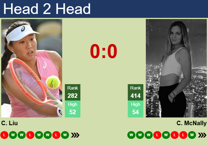 H2H, prediction of Claire Liu vs Caty McNally in Charleston with odds, preview, pick | 30th March 2025