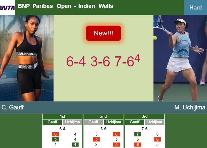 LIVE UPDATES. Die-hard Coco Gauff survives Uchijima in the 2nd round at the BNP Paribas Open – INDIAN WELLS RESULTS