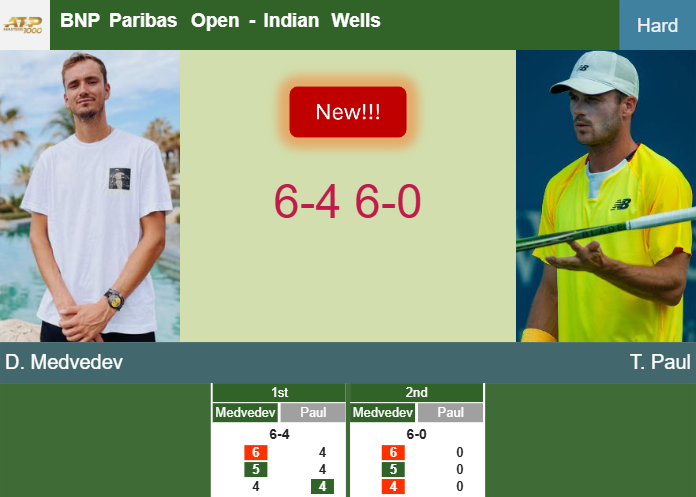 LIVE UPDATES. Daniil Medvedev brushes past Paul in the 4th round – INDIAN WELLS RESULTS