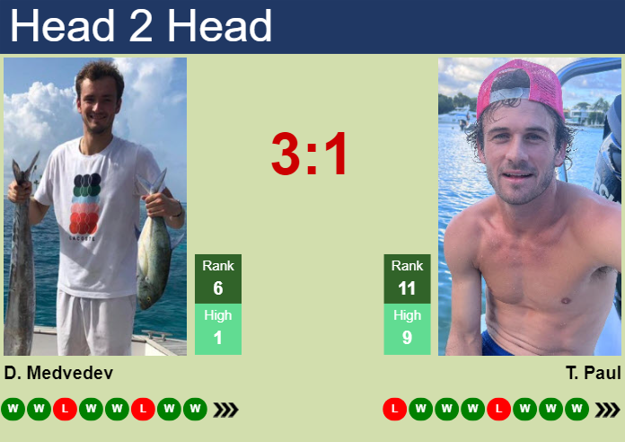 H2H, prediction of Daniil Medvedev vs Tommy Paul in Indian Wells with odds, preview, pick | 11th March 2025