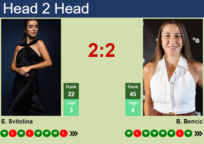 H2H, prediction of Elina Svitolina vs Belinda Bencic in Miami with odds, preview, pick | 21st March 2025