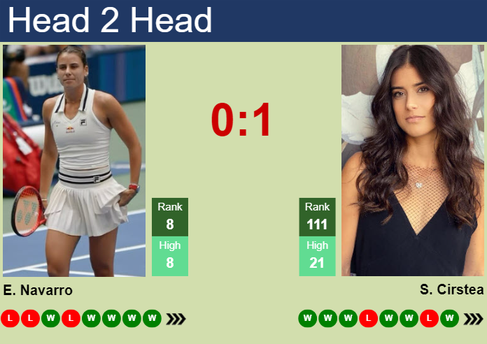 H2H, prediction of Emma Navarro vs Sorana Cirstea in Indian Wells with odds, preview, pick | 8th March 2025