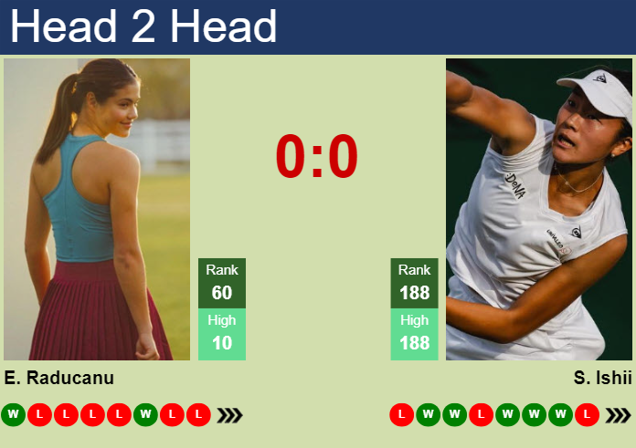 H2H, prediction of Emma Raducanu vs Sayaka Ishii in Miami with odds, preview, pick | 19th March 2025