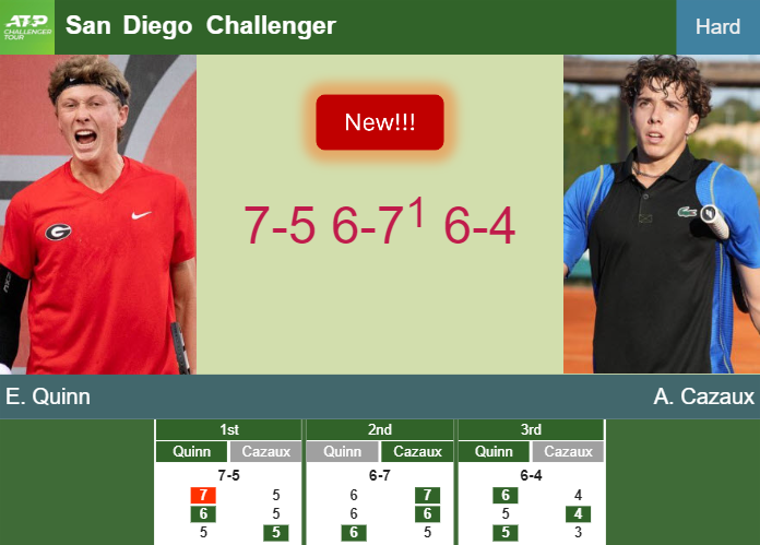 Prediction-and-head-to-head-Ethan-Quinn-vs-Arthur-Cazaux